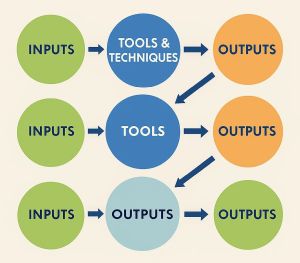 an image a diagram showing the relations ships between ITTOs