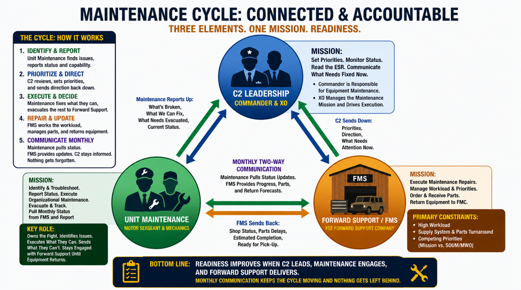 Slide 5: Readiness Is a Leadership Responsibility